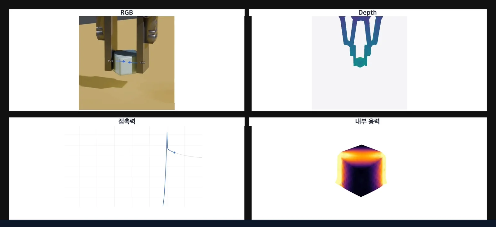 RGB, Depth, 접촉력 그래프, 내부 응력이 나란히 표시된 기록 화면